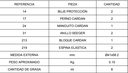 Conjunto Cardan Completo A1 - referencias